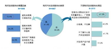 汽車后服務市場消費者偏好探析 4S店與維修廠的客戶畫像
