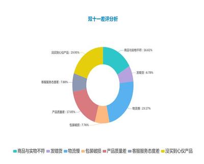 第三方倉儲(chǔ)外包 電商騰飛的隱形翅膀與市場(chǎng)調(diào)查服務(wù)的精準(zhǔn)賦能