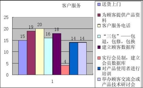 營(yíng)銷管理中市場(chǎng)調(diào)查服務(wù)的價(jià)值與實(shí)施路徑
