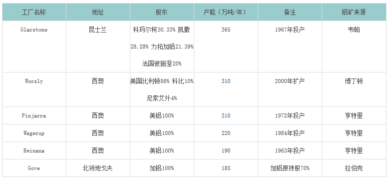 印尼、馬來禁令后進口鋁土礦市場貿易發展形勢簡析